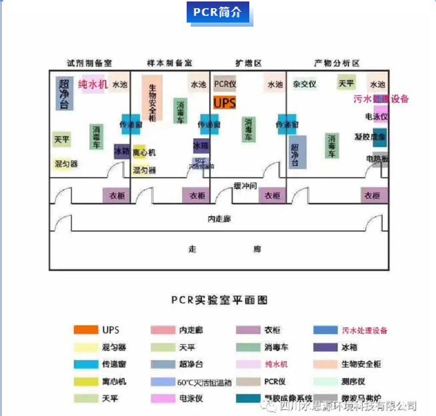 PCR實驗室三劍客——關(guān)于PCR核酸檢測，你知道三劍客是“誰”嗎？