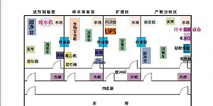 PCR實(shí)驗(yàn)室三劍客——關(guān)于PCR核酸檢測(cè)，你知道三劍客是“誰”嗎？